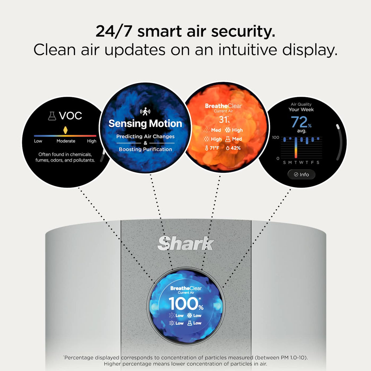 Shark BreatheClear™ Air Purifier MAX with NeverChange™, Dove